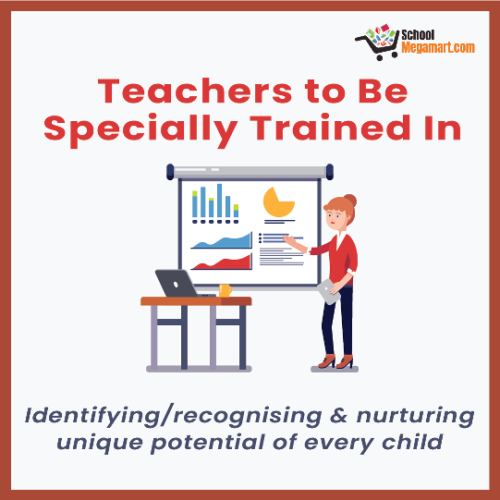 Identifyingrecognizing and nurturing unique potential of every child